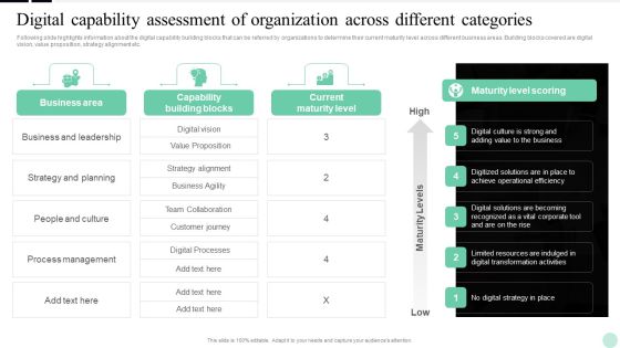 Implementing Digital Transformation Digital Capability Assessment Of Organization Formats PDF Implementing Digital Transformation Digital Capability Assessment Of Organization Formats PDF