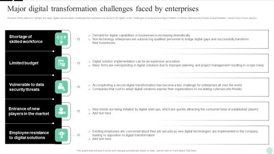 Implementing Digital Transformation Major Digital Transformation Challenges Faced By Enterprises Professional PDF