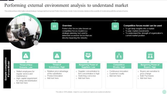 Implementing Digital Transformation Performing External Environment Analysis Inspiration PDF Implementing Digital Transformation Performing External Environment Analysis Inspiration PDF