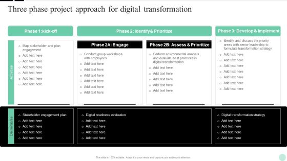 Implementing Digital Transformation Three Phase Project Approach For Digital Mockup PDF