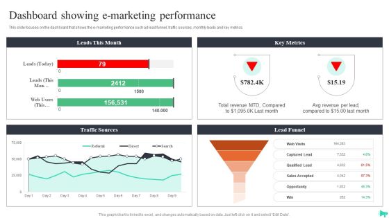 Implementing Ecommerce Marketing Services Plan Dashboard Showing E Marketing Performance Summary PDF Implementing Ecommerce Marketing Services Plan Dashboard Showing E Marketing Performance Summary PDF