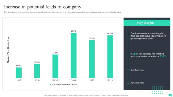 Implementing Ecommerce Marketing Services Plan Increase In Potential Leads Of Company Elements PDF Implementing Ecommerce Marketing Services Plan Increase In Potential Leads Of Company Elements PDF