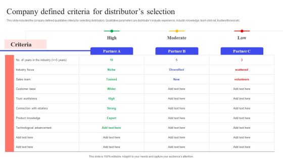 Implementing Effective Distribution Company Defined Criteria For Distributors Selection Ideas PDF