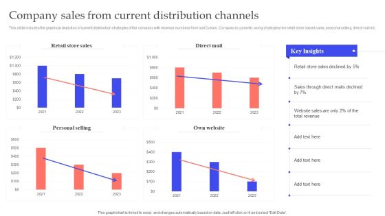 Implementing Effective Distribution Company Sales From Current Distribution Channels Icons PDF Implementing Effective Distribution Company Sales From Current Distribution Channels Icons PDF