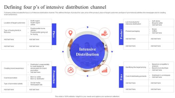 Implementing Effective Distribution Defining Four Ps Of Intensive Distribution Channel Summary PDF Implementing Effective Distribution Defining Four Ps Of Intensive Distribution Channel Summary PDF