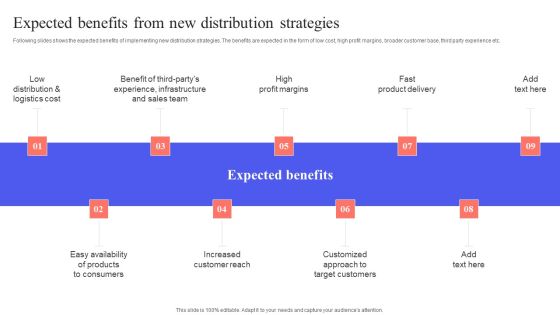 Implementing Effective Distribution Expected Benefits From New Distribution Strategies Introduction PDF