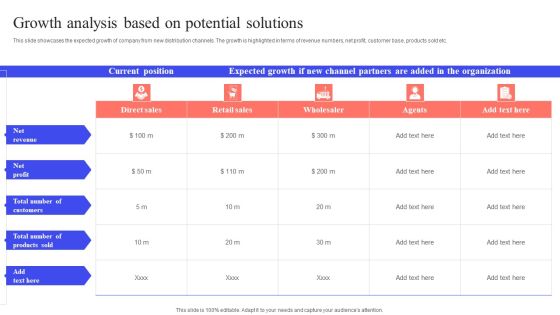 Implementing Effective Distribution Growth Analysis Based On Potential Solutions Elements PDF Implementing Effective Distribution Growth Analysis Based On Potential Solutions Elements PDF