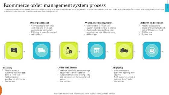 Implementing Effective Ecommerce Managemnet Platform Ecommerce Order Management System Process Mockup PDF Implementing Effective Ecommerce Managemnet Platform Ecommerce Order Management System Process Mockup PDF