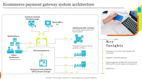 Implementing Effective Ecommerce Managemnet Platform Ecommerce Payment Gateway System Architecture Graphics PDF Implementing Effective Ecommerce Managemnet Platform Ecommerce Payment Gateway System Architecture Graphics PDF