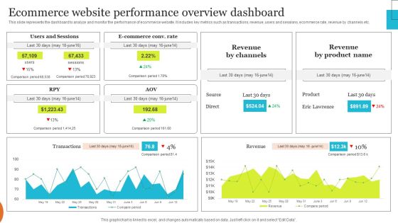 Implementing Effective Ecommerce Managemnet Platform Ecommerce Website Performance Overview Template PDF Implementing Effective Ecommerce Managemnet Platform Ecommerce Website Performance Overview Template PDF