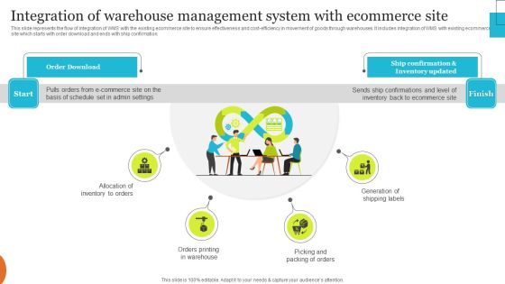 Implementing Effective Ecommerce Managemnet Platform Integration Of Warehouse Management System Icons PDF Implementing Effective Ecommerce Managemnet Platform Integration Of Warehouse Management System Icons PDF