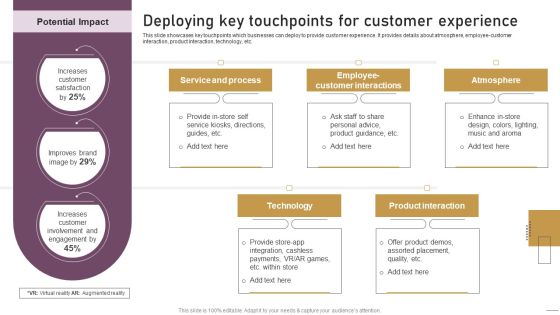 Implementing Experimental Marketing Deploying Key Touchpoints For Customer Experience Background PDF Implementing Experimental Marketing Deploying Key Touchpoints For Customer Experience Background PDF