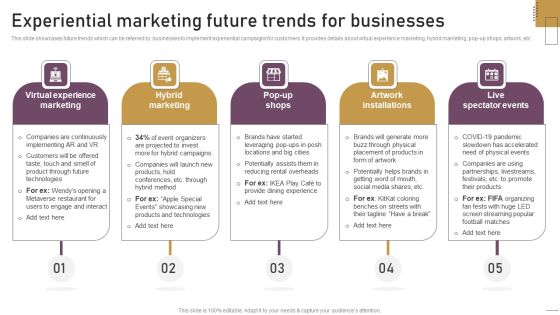 Implementing Experimental Marketing Experiential Marketing Future Trends For Businesses Background PDF