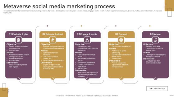 Implementing Experimental Marketing Metaverse Social Media Marketing Process Template PDF
