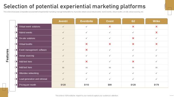 Implementing Experimental Marketing Selection Of Potential Experiential Marketing Platforms Topics PDF Implementing Experimental Marketing Selection Of Potential Experiential Marketing Platforms Topics PDF