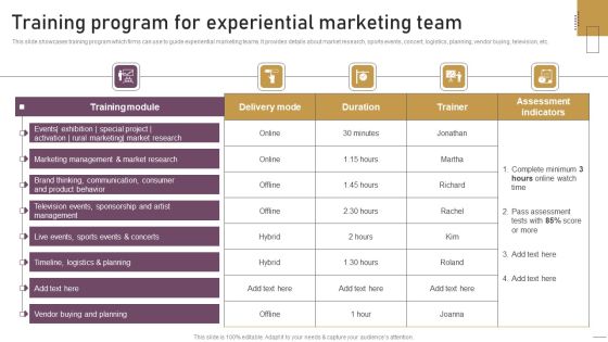 Implementing Experimental Marketing Training Program For Experiential Marketing Team Rules PDF