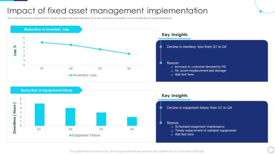 Implementing Fixed Asset Management Impact Of Fixed Asset Management Implementation Download PDF Implementing Fixed Asset Management Impact Of Fixed Asset Management Implementation Download PDF