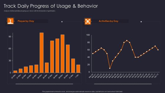 Implementing Gamification Marketing Plan To Increase Conversions Track Daily Progress Of Usage Diagrams PDF Implementing Gamification Marketing Plan To Increase Conversions Track Daily Progress Of Usage Diagrams PDF