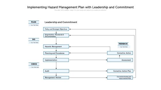 Implementing Hazard Management Plan With Leadership And Commitment Ppt PowerPoint Presentation Gallery Icon PDF Implementing Hazard Management Plan With Leadership And Commitment Ppt PowerPoint Presentation Gallery Icon PDF