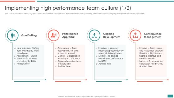 Implementing High Performance Team Culture Building Efficient Workplace Performance Professional PDF Implementing High Performance Team Culture Building Efficient Workplace Performance Professional PDF