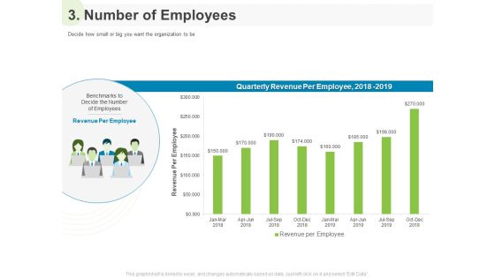 Implementing Human Resources HR Best Practices Strategy 3 Number Of Employees Ppt Slides Objects PDF Implementing Human Resources HR Best Practices Strategy 3 Number Of Employees Ppt Slides Objects PDF