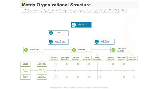 Implementing Human Resources HR Best Practices Strategy Matrix Organizational Structure Portrait PDF Implementing Human Resources HR Best Practices Strategy Matrix Organizational Structure Portrait PDF
