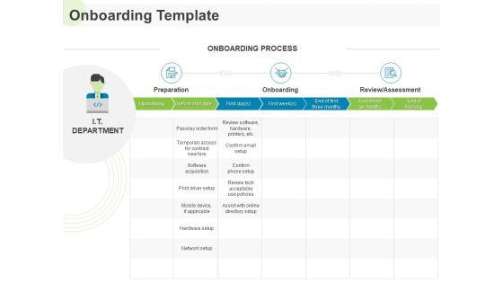 Implementing Human Resources HR Best Practices Strategy Onboarding Assessment Ppt Layouts Visuals PDF Implementing Human Resources HR Best Practices Strategy Onboarding Assessment Ppt Layouts Visuals PDF