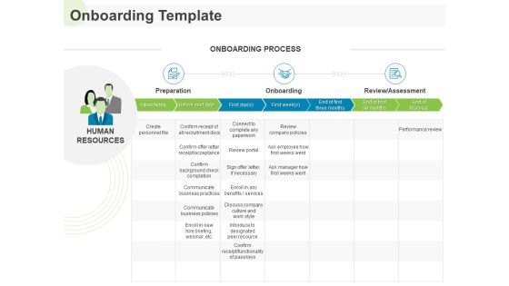 Implementing Human Resources HR Best Practices Strategy Onboarding Review Ppt Summary Show PDF