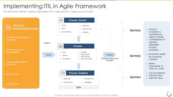 Implementing ITIL In Agile Framework Template PDF