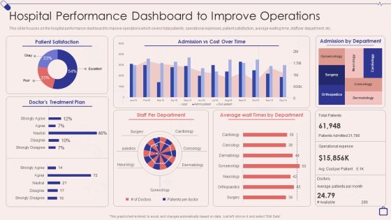 Implementing Integrated Software Hospital Performance Dashboard To Improve Operations Elements PDF