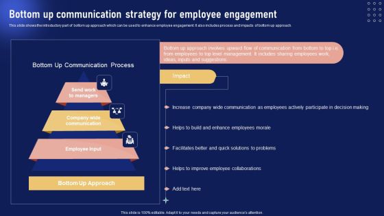 Implementing Internal Marketing Bottom Up Communication Strategy For Employee Professional PDF Implementing Internal Marketing Bottom Up Communication Strategy For Employee Professional PDF