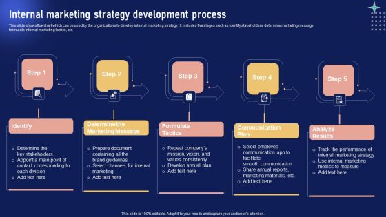 Implementing Internal Marketing Internal Marketing Strategy Development Process Graphics PDF Implementing Internal Marketing Internal Marketing Strategy Development Process Graphics PDF
