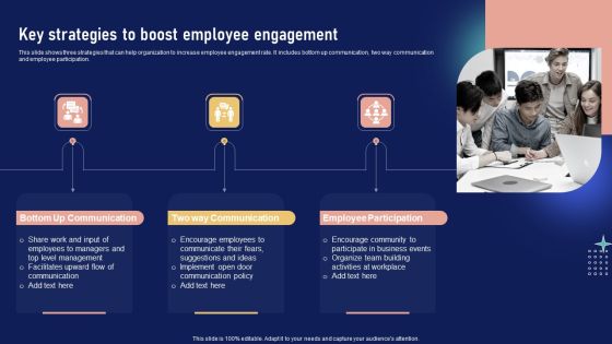 Implementing Internal Marketing Key Strategies To Boost Employee Engagement Summary PDF Implementing Internal Marketing Key Strategies To Boost Employee Engagement Summary PDF