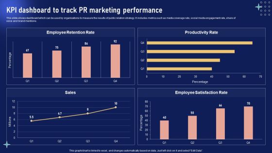 Implementing Internal Marketing Kpi Dashboard To Track PR Marketing Performance Mockup PDF Implementing Internal Marketing Kpi Dashboard To Track PR Marketing Performance Mockup PDF