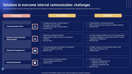 Implementing Internal Marketing Solutions To Overcome Internal Communication Challenges Inspiration PDF Implementing Internal Marketing Solutions To Overcome Internal Communication Challenges Inspiration PDF
