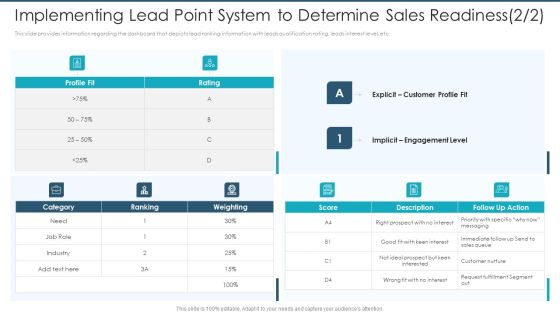 Implementing Lead Point System To Determine Sales Readiness Ranking Structure PDF Implementing Lead Point System To Determine Sales Readiness Ranking Structure PDF