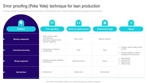 Implementing Lean Production Tool And Techniques Error Proofing Poka Yoke Technique For Lean Elements PDF Implementing Lean Production Tool And Techniques Error Proofing Poka Yoke Technique For Lean Elements PDF