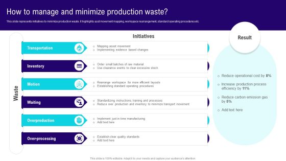 Implementing Lean Production Tool And Techniques How To Manage And Minimize Production Waste Template PDF Implementing Lean Production Tool And Techniques How To Manage And Minimize Production Waste Template PDF