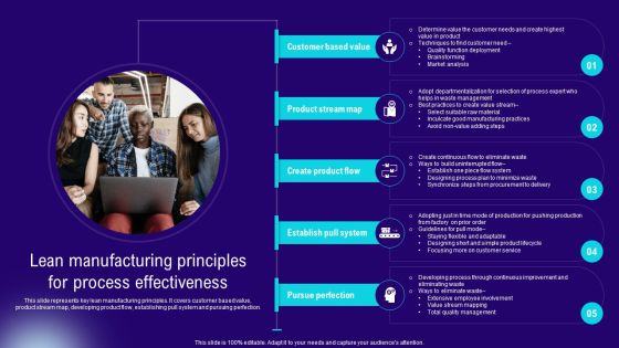 Implementing Lean Production Tool And Techniques Lean Manufacturing Principles For Process Effectiveness Summary PDF Implementing Lean Production Tool And Techniques Lean Manufacturing Principles For Process Effectiveness Summary PDF