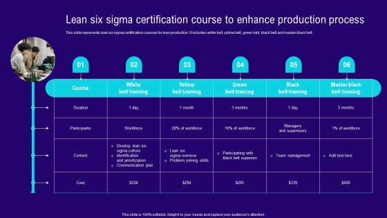 Implementing Lean Production Tool And Techniques Lean Six Sigma Certification Course To Enhance Themes PDF Implementing Lean Production Tool And Techniques Lean Six Sigma Certification Course To Enhance Themes PDF