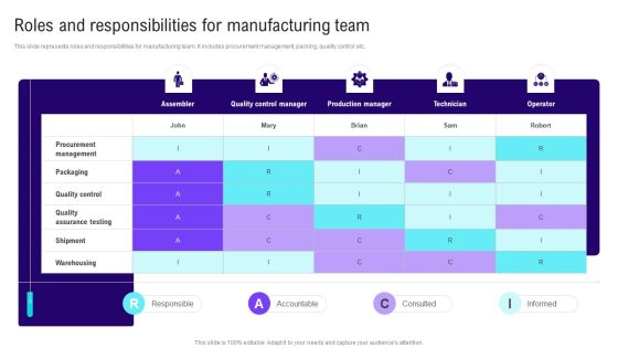 Implementing Lean Production Tool And Techniques Roles And Responsibilities For Manufacturing Team Themes PDF Implementing Lean Production Tool And Techniques Roles And Responsibilities For Manufacturing Team Themes PDF