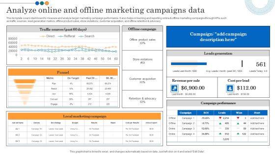 Implementing Marketing Strategies Analyze Online And Offline Marketing Campaigns Microsoft PDF