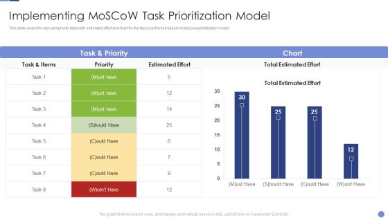 Implementing Moscow Task Prioritization Model Resolving Chicken And Egg Problem In Organization Pictures PDF Implementing Moscow Task Prioritization Model Resolving Chicken And Egg Problem In Organization Pictures PDF