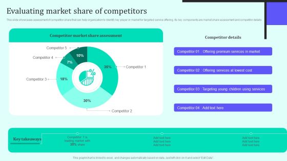 Implementing New Sales And Marketing Process For Services Evaluating Market Share Of Competitors Information PDF Implementing New Sales And Marketing Process For Services Evaluating Market Share Of Competitors Information PDF