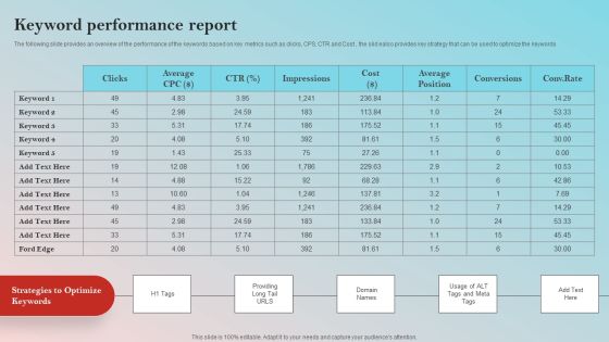 Implementing On Site Seo Strategy To Expand Customer Reach Keyword Performance Report Rules PDF