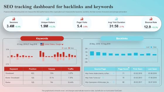 Implementing On Site Seo Strategy To Expand Customer Reach Seo Tracking Dashboard Backlinks Formats PDF
