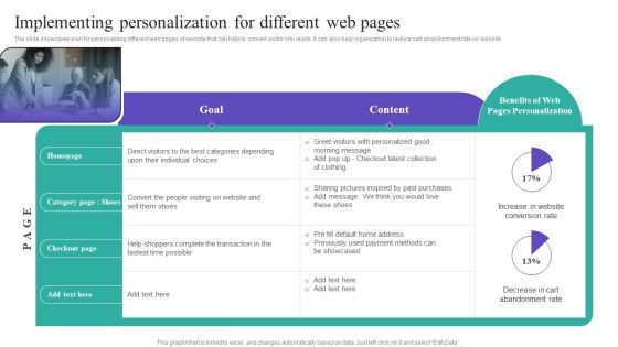 Implementing Personalization For Different Web Pages Sample PDF Implementing Personalization For Different Web Pages Sample PDF