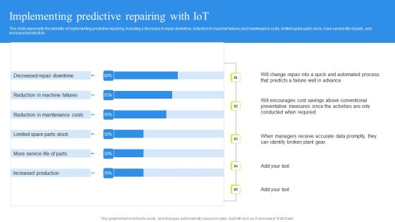 Implementing Predictive Repairing With Iot Introduction PDF Implementing Predictive Repairing With Iot Introduction PDF