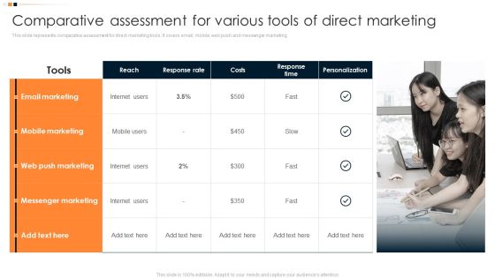 Implementing Promotion Mix Strategy Comparative Assessment For Various Tools Of Direct Introduction PDF Implementing Promotion Mix Strategy Comparative Assessment For Various Tools Of Direct Introduction PDF