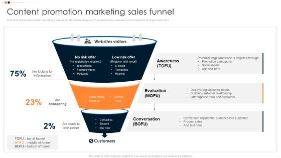 Implementing Promotion Mix Strategy Content Promotion Marketing Sales Funnel Portrait PDF